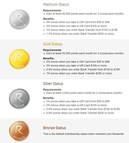 Rewardia account tiers 6