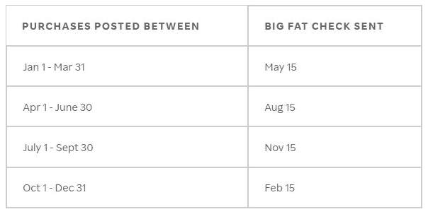 image showing rakuten big fat check